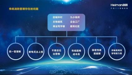 榮耀加冕見證企業實力 深圳海曼榮獲2021“智慧消防十大品牌”